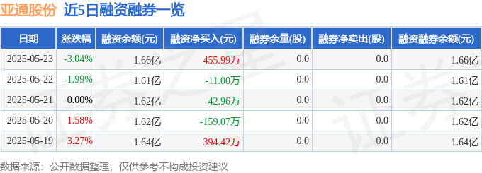 亞通股份股價跌：主力撤退散戶進？財務現況解析，對比美股、聯電、國泰金策略。