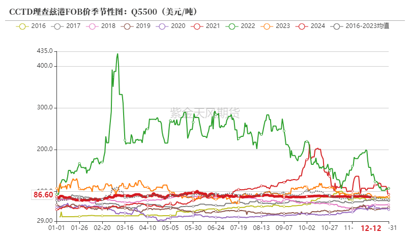 动力煤市场深度分析：偏暖预期下需求疲软，价格持续小幅下行