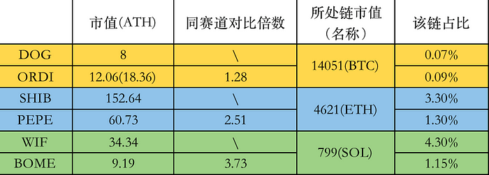 比特币符文协议Runes深度解析：技术、数据与DOG的崛起