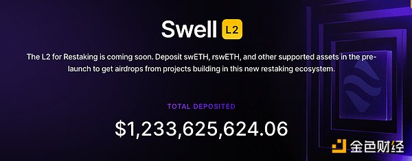 Swell L2: 解锁rswETH价值的Layer 2 再质押解决方案
