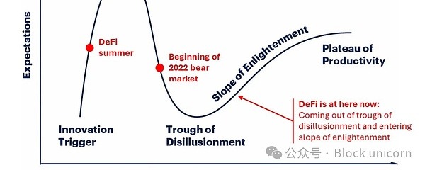 DeFi复兴：一场金融领域的文艺复兴