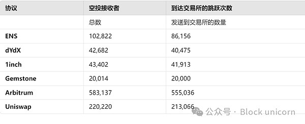 区块链空投：机遇与挑战