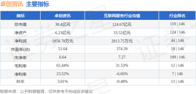 卓創資訊股價跌宕：台幣匯率、北投火災下的投資玄機？