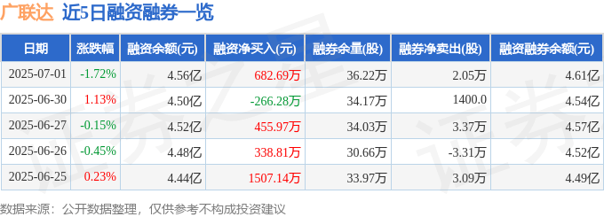 廣聯達股價異動：主力出逃？散戶接盤？旭集般的亮眼財報藏玄機，朱亞虎也難辨！