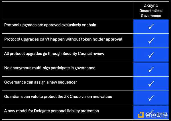 ZKSync 治理系统详解：弹性、分布式与使命一致的三体治理