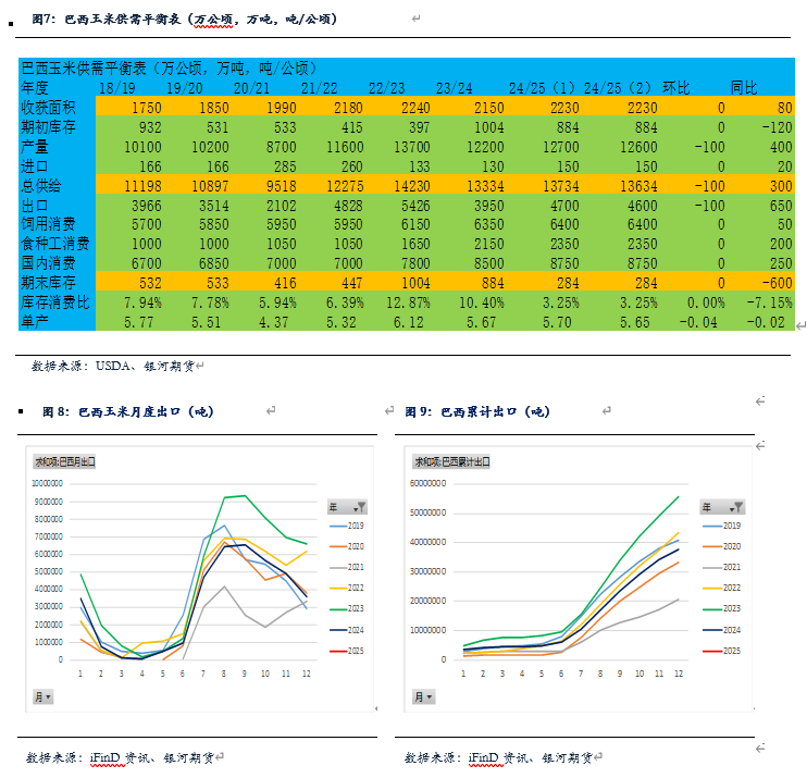 二〇二五年二月玉米市场行情分析及交易策略
