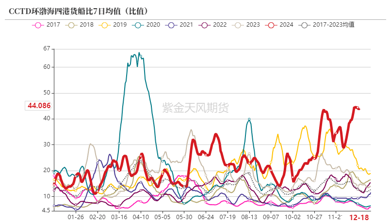 动力煤市场深度分析：偏暖预期下需求疲软，价格持续小幅下行
