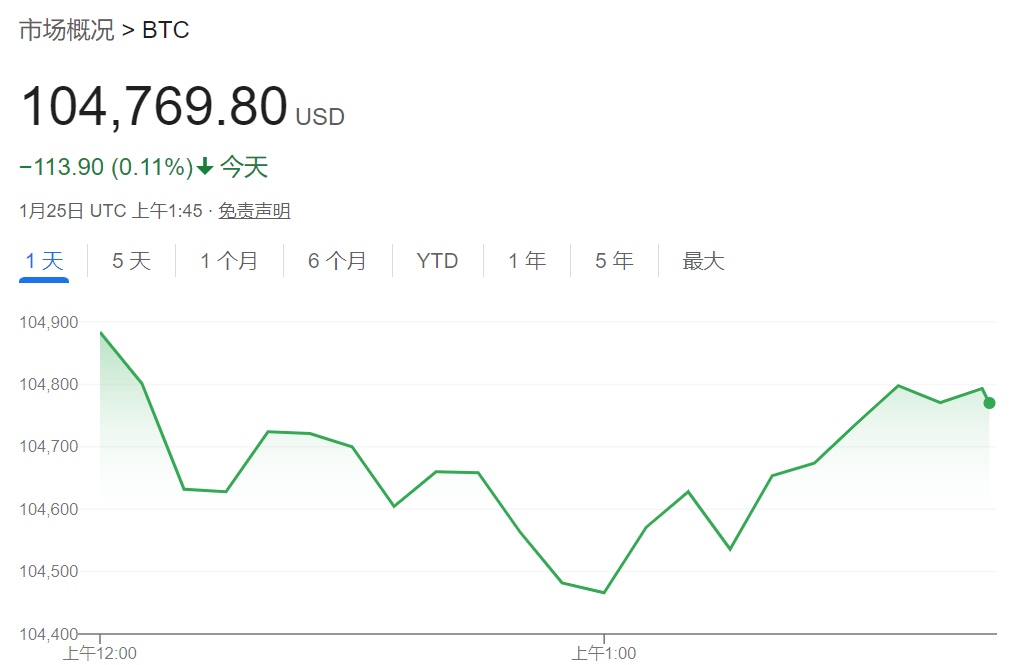 特朗普政府取消SAB 121指引，为美国金融机构持有加密货币打开大门
