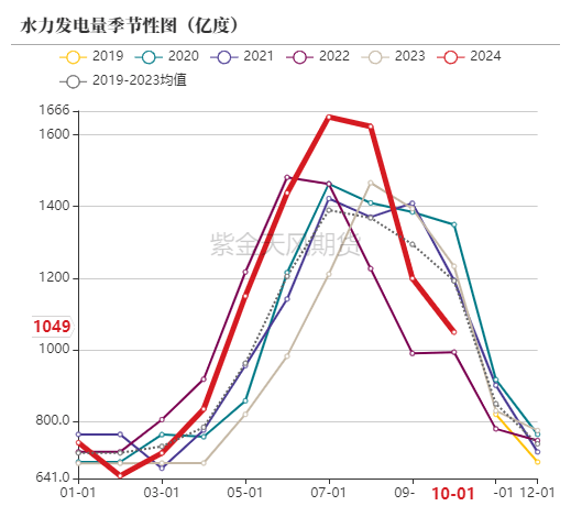 动力煤市场深度分析：偏暖预期下需求疲软，价格持续小幅下行