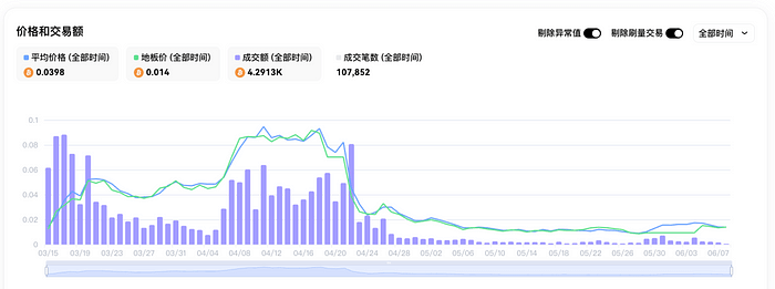 比特币符文协议Runes深度解析：技术、数据与DOG的崛起