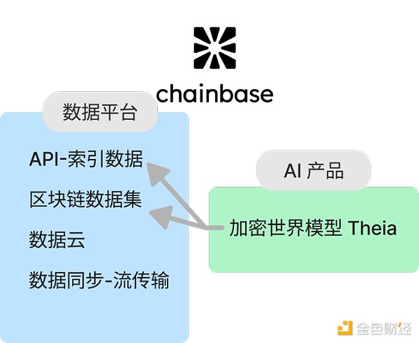 Web3 数据索引赛道：从 The Graph 到 AI 赋能的全链数据库