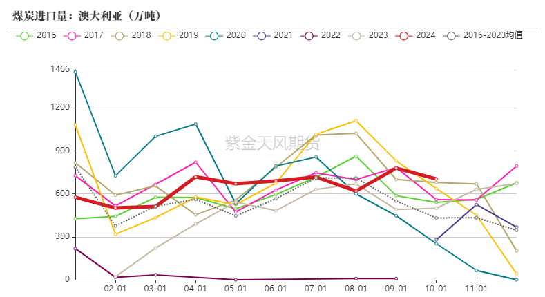 动力煤市场深度分析：偏暖预期下需求疲软，价格持续小幅下行