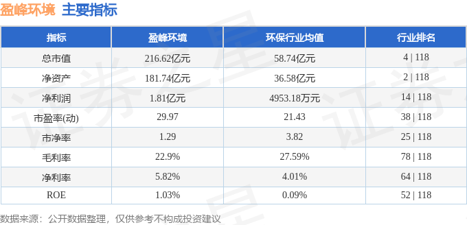 盈峰環境股價下跌疑雲：資金流向與基本面臨考驗