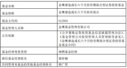 金鹰基金增聘梁梓颖，解读其对基金业绩的影响及未来展望