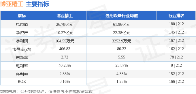 博亞精工股價異動解析：資金流向、營運狀況與投資風險