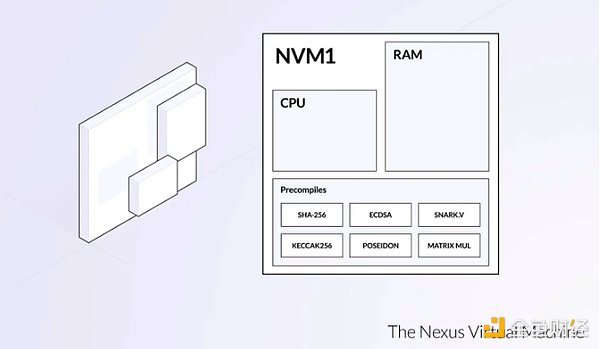Nexus：构建最快、最高效的可验证计算机