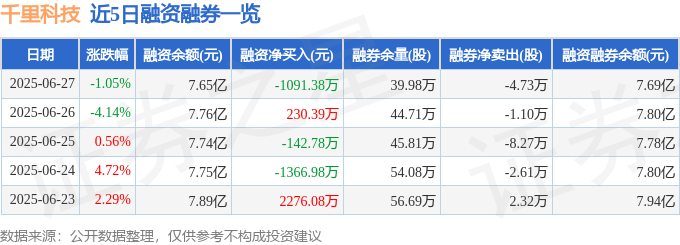 千里科技股海沉浮：颱風、外資空單與蔡瀾的投資哲學