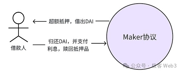 Stable++: An Innovative CDP Stablecoin Protocol on the RGB++ Layer