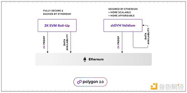Swell L2: 解锁rswETH价值的Layer 2 再质押解决方案