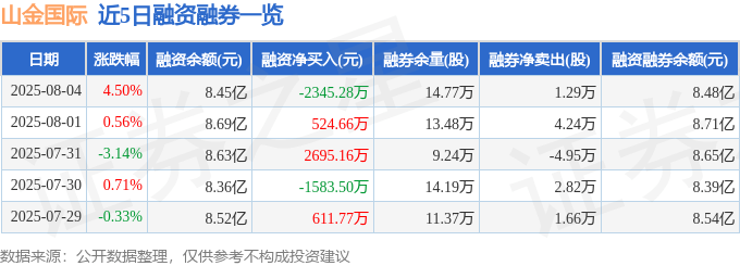 山金國際股價解析：資金流向、基本面與投資價值分析