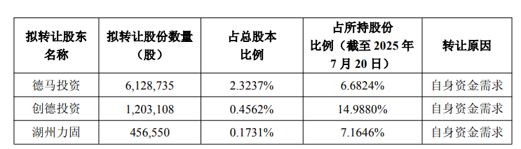 德马科技：股权转让、并购疑云，科创板新贵暗藏玄机