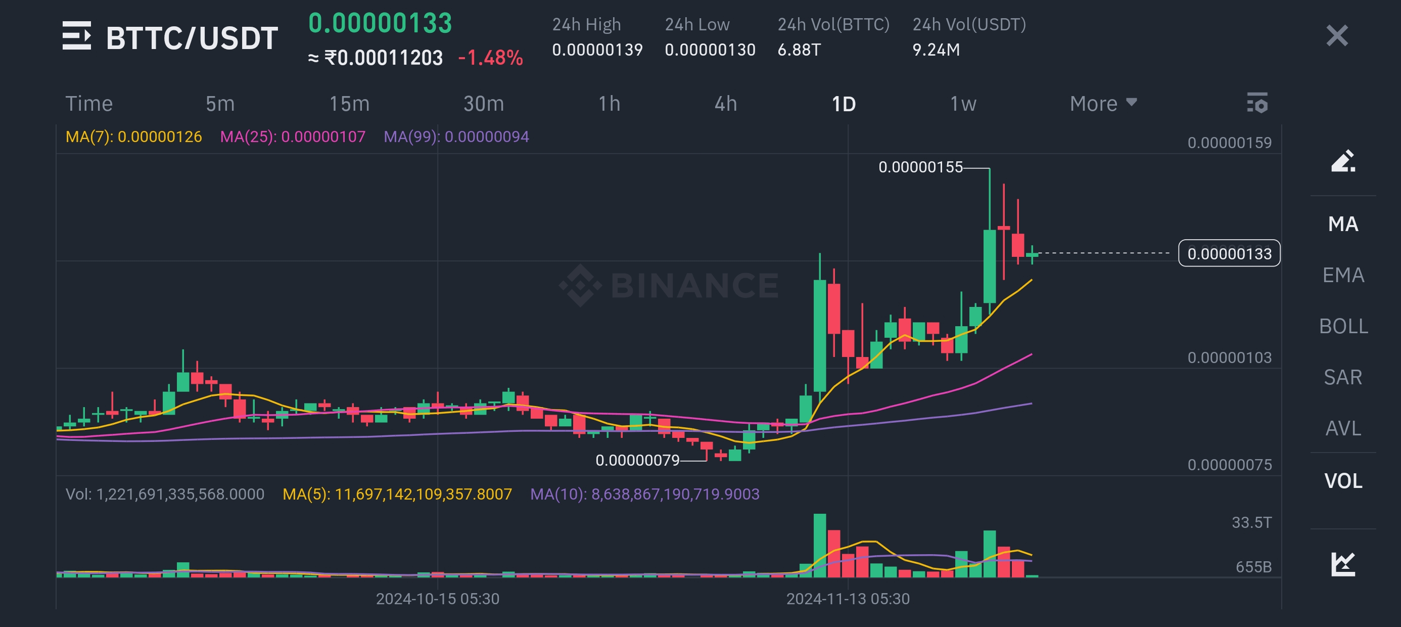 加密货币战场：BitTorrent Chain (BTTC)与Terra Classic (LUNC)的巅峰对决