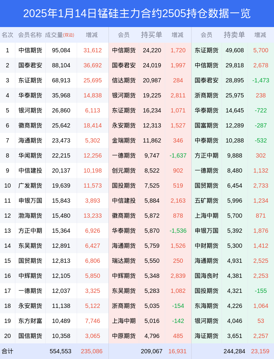 锰硅期货市场深度解析：多空博弈加剧，净空头寸占据主导