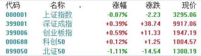 A股震荡迷雾：电力狂飙、旅游复苏是真机会？后市投资藏风险