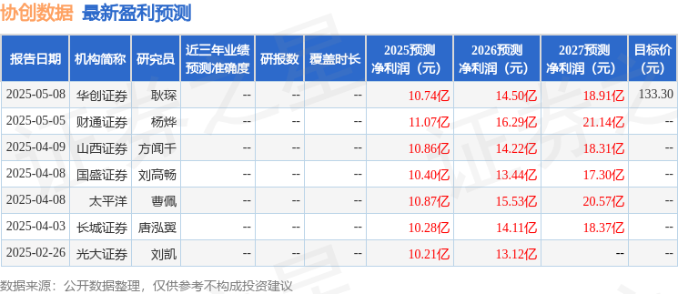協創數據股東會後引關注：富瑞宏利叩門，AI算力豪賭，散戶該All in？