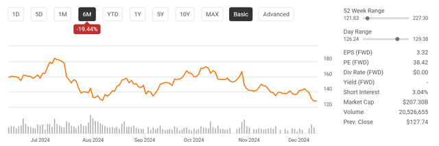 AMD: A Contrarian Investment Opportunity Amidst AI Chip Slowdown?