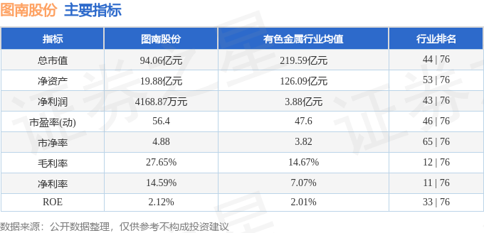 图南股份：主力博弈？融资风险暗藏，基本面下滑，投资如國際橋牌社，需謹慎！