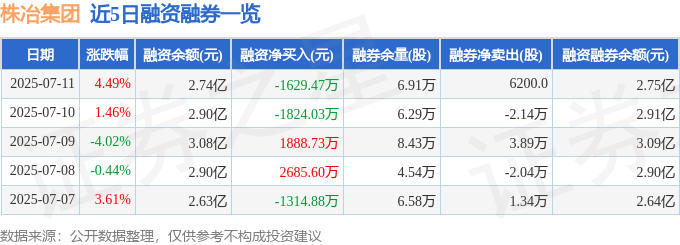 株冶集團股價異動：主力撤退，散戶接盤，融資客急還，風險暗藏
