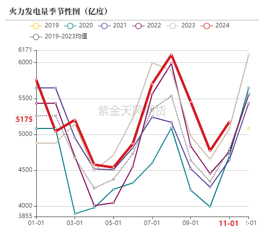 动力煤市场深度分析：偏暖预期下需求疲软，价格持续小幅下行