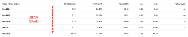 AMD: A Contrarian Investment Opportunity Amidst AI Chip Slowdown?