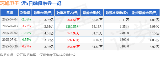 融資融券数据