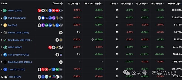 Stable++: An Innovative CDP Stablecoin Protocol on the RGB++ Layer