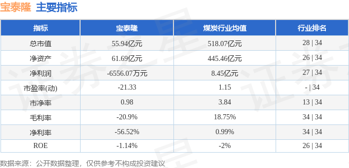 寶泰隆股價暴跌：營收斷崖、主力撤退，散戶逆勢抄底是福是禍？