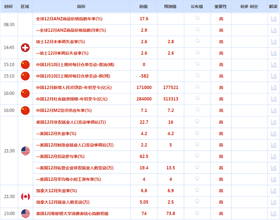 閲戝疂：1.13闀戞棩鐮翠綅涓嬭，鍐呭ぉ194涓嬬┖_涓撳姹囪瘎_澶栨眹_涓噾鍦ㄧ嚎