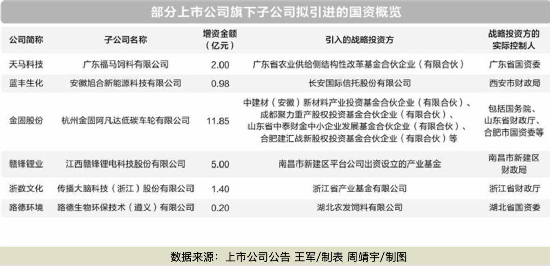 A股上市公司子公司增资扩股热潮：国资背景机构成主力军，机遇与挑战并存