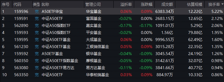 A50ETF华宝惊天异动！韭菜冲锋号已吹响？