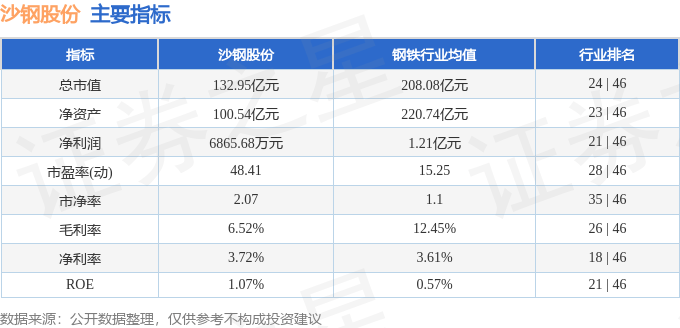 沙鋼股份股價異動：主力撤退，散戶接盤，鋼鐵巨頭的掙扎