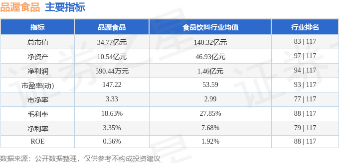 品渥食品股价拉锯战：主力撤退，散户接盘，财报逆转藏玄机