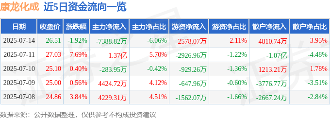 康龍化成股價分析：資金流向、融資融券與基本面解讀