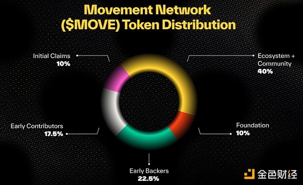 币安上线Movement(MOVE)代币：基于Move语言的以太坊L2扩容方案