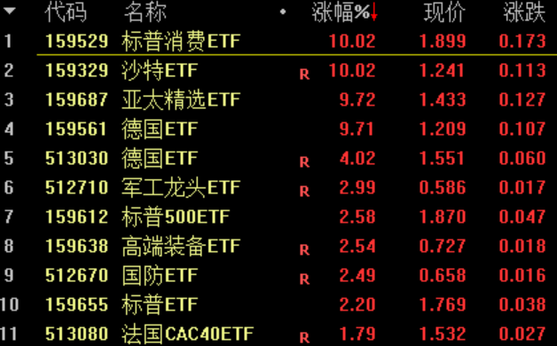跨境ETF交易狂潮：高溢价背后的风险与机遇