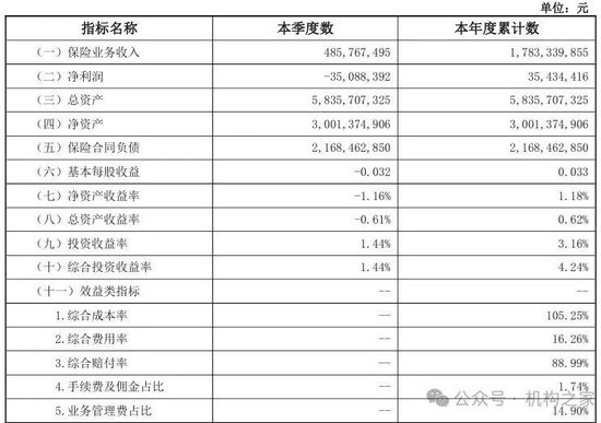太平洋安信农险总经理更迭：业绩下滑与战略困境