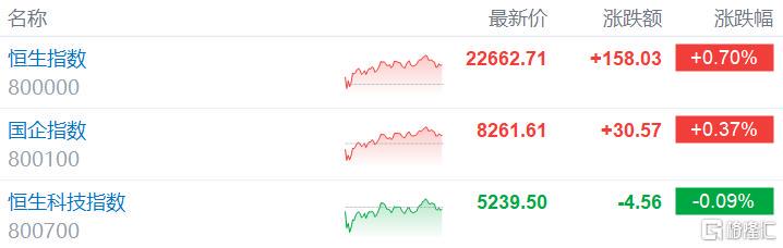 港股惊现“虚假繁荣”：科技股疲软，结构性问题凸显