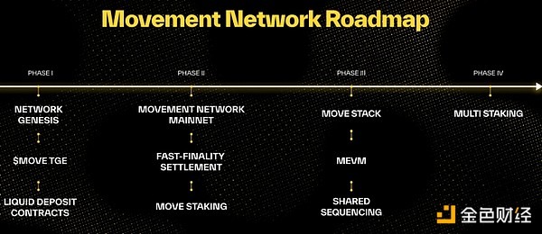 币安上线Movement(MOVE)代币：基于Move语言的以太坊L2扩容方案