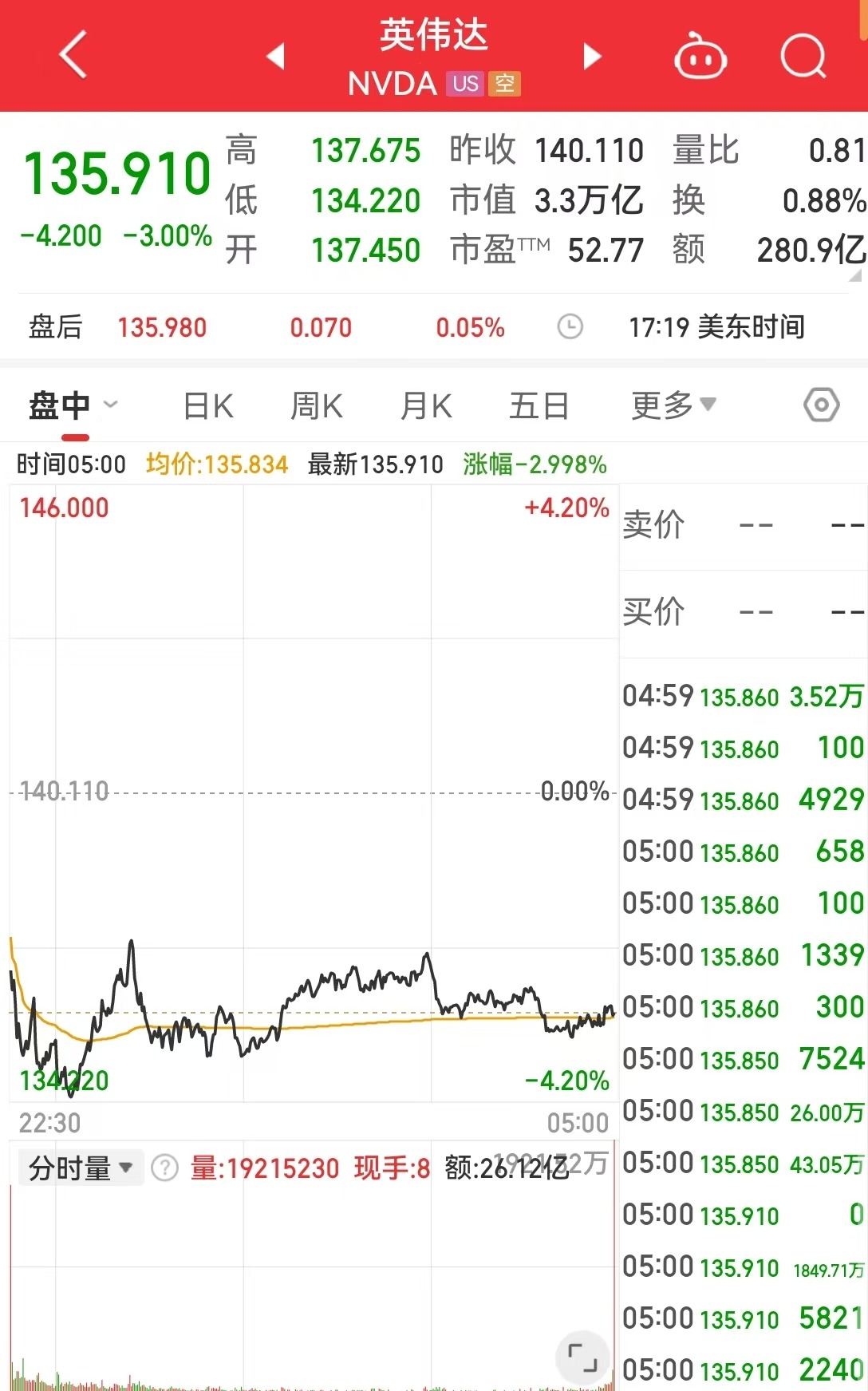美国非农就业数据爆表，美联储降息预期减弱，市场震荡