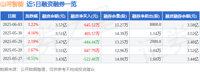 山河智能股海惊魂：警惕尼克星式资金陷阱，散戶慎防成韭菜